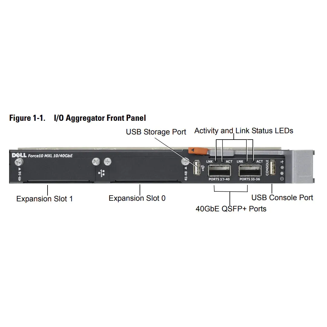 Dell Force10 MXL 10/40Gb Ethernet Switch - 2x 2p 40GbE QSFP 