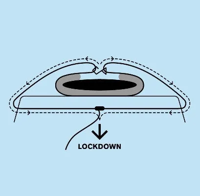 SUP Soft Racks - Lockdown